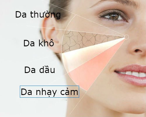 Các bước chăm sóc da cơ bản tại bạn cần biết.